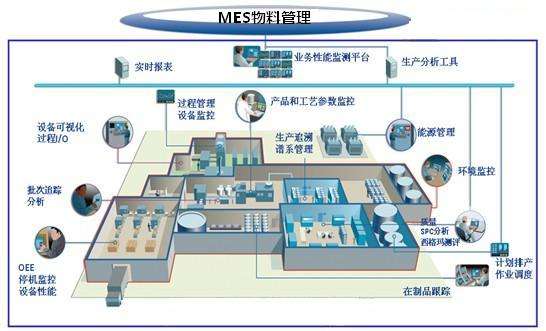 工業(yè)平板電腦在MES信息化系統(tǒng)中的應(yīng)用